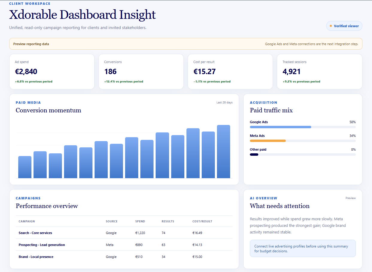 Ads Management dashboard